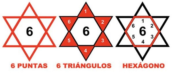 ᐈ El Hexagrama【Toda su Historia y sus Origenes】